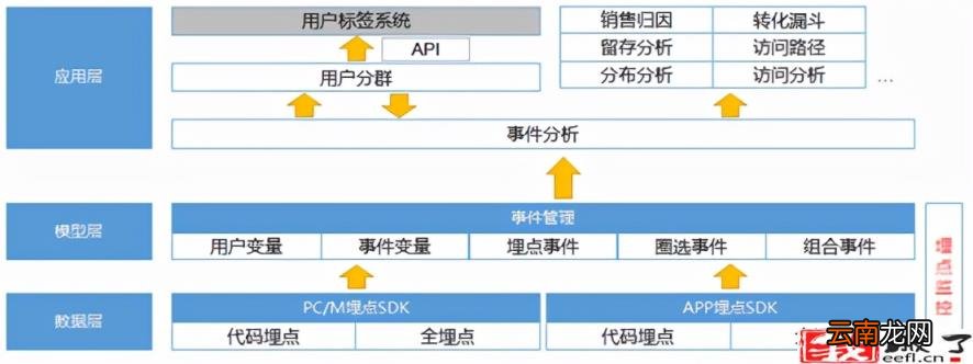 电商数据分析平台有哪些 电商数据分析软件排名