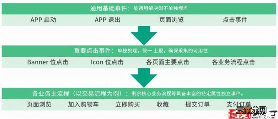 电商数据分析平台有哪些 电商数据分析软件排名