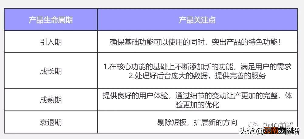 需求分析五个步骤如何进行 需求分析五个步骤