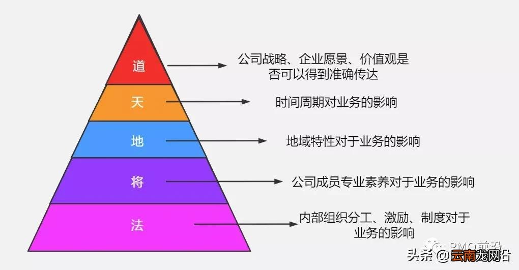 需求分析五个步骤如何进行 需求分析五个步骤