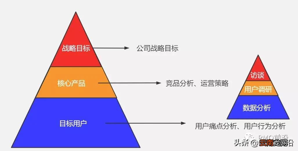 需求分析五个步骤如何进行 需求分析五个步骤