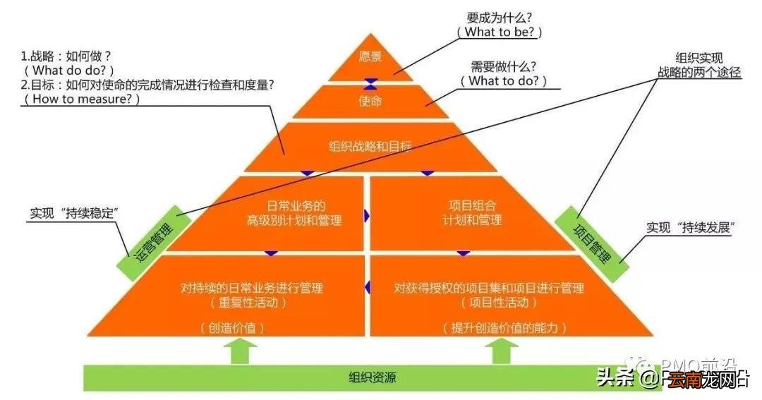 需求分析五个步骤如何进行 需求分析五个步骤
