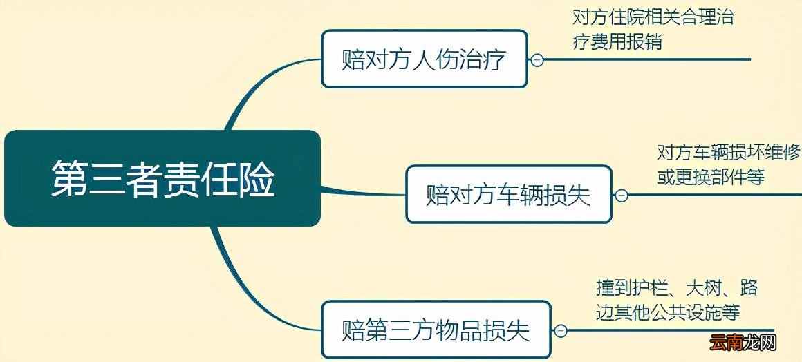 一般车险都买那些 车保险需要买哪些险种