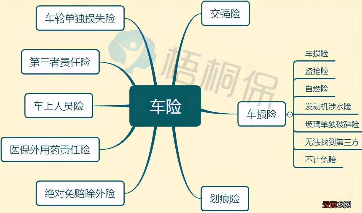 一般车险都买那些 车保险需要买哪些险种