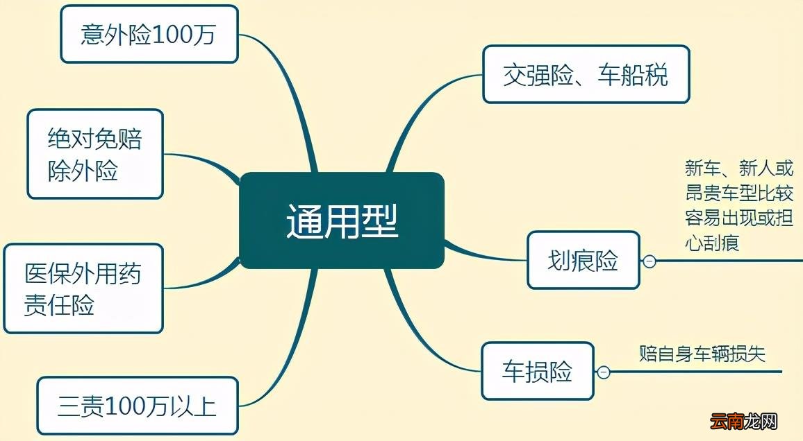 一般车险都买那些 车保险需要买哪些险种