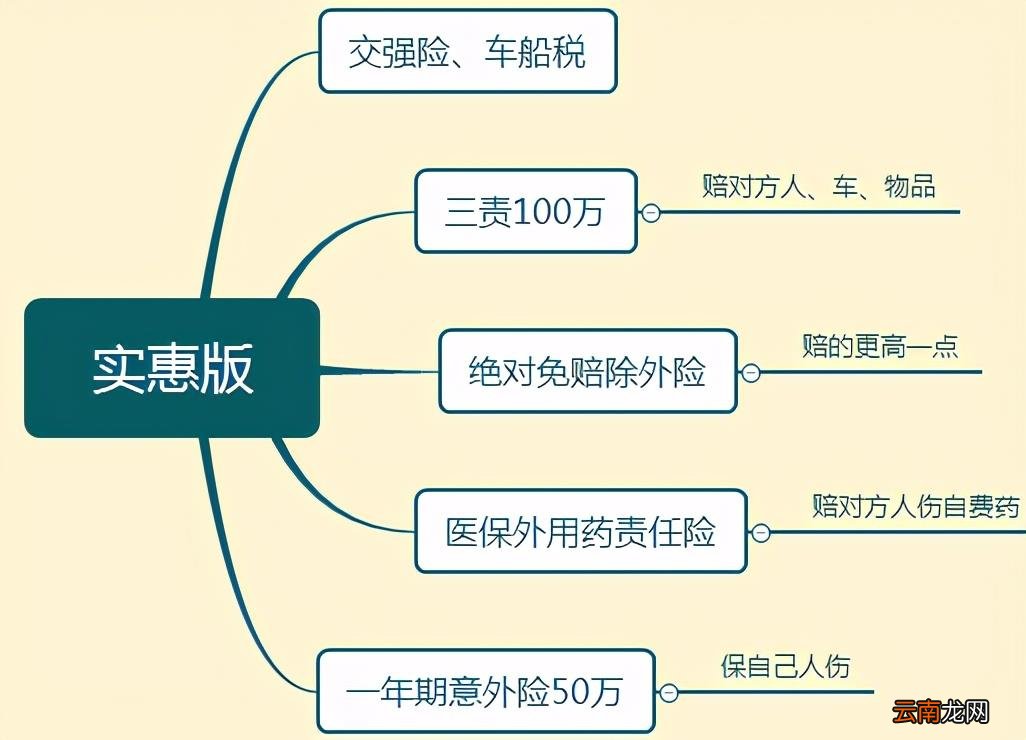 一般车险都买那些 车保险需要买哪些险种