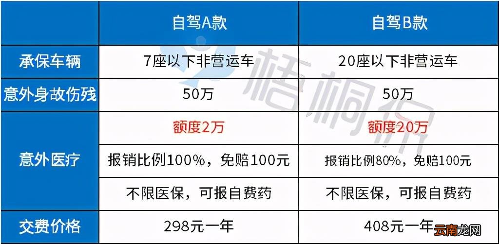 一般车险都买那些 车保险需要买哪些险种