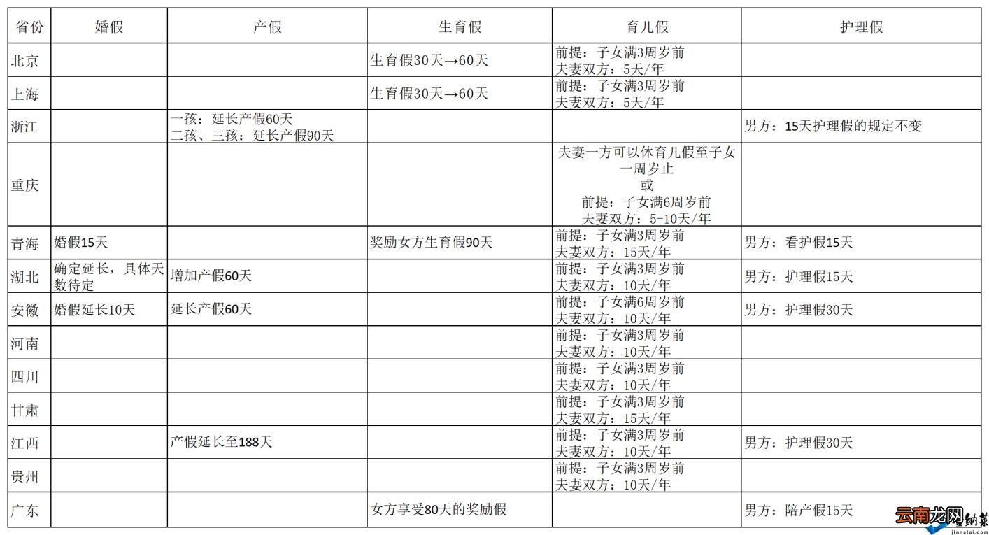 专家谈生育假延长对女性就业影响 专家提醒关注女性就业