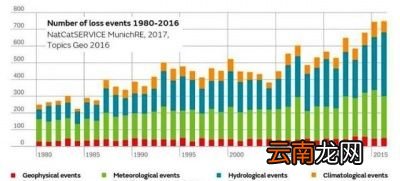 2020年真的还会再迎来一次破纪录的高温天气吗
