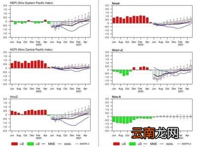 是什么原因造成了今年的异常高温天气呢