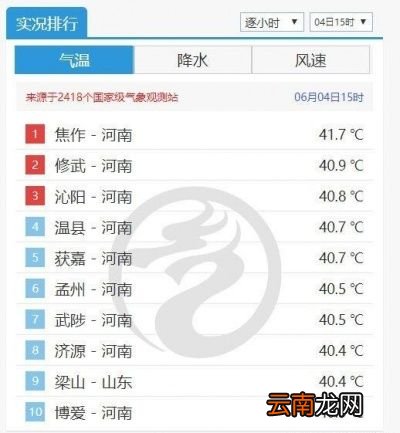是什么原因造成了今年的异常高温天气呢