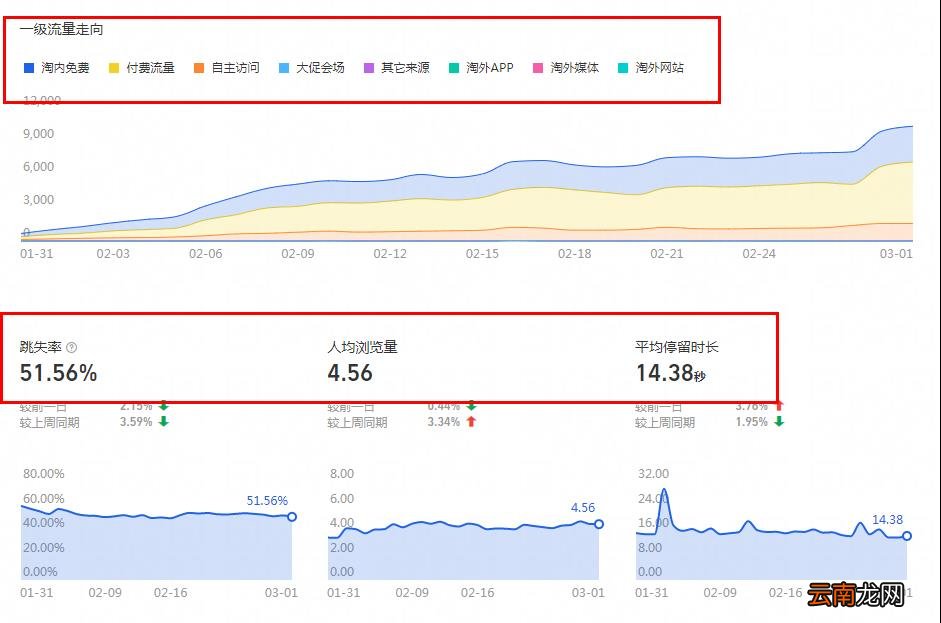 淘宝店开好了接下来怎么做 开淘宝店需要做什么