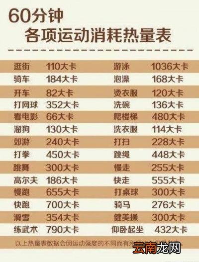 怎么增加瘦体重