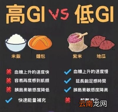 怎样规划饮食降低体脂