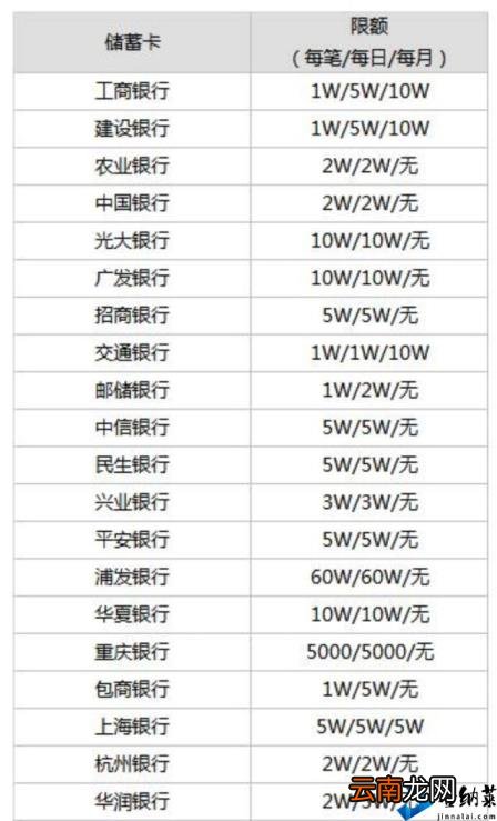 微信支付限额多少一天 微信限额一天不能超过多少