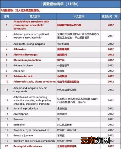 平时的饮食当中没有必要纠结吃辣椒是否致癌