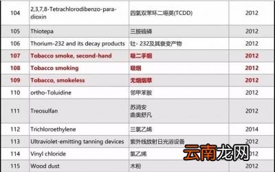 平时的饮食当中没有必要纠结吃辣椒是否致癌