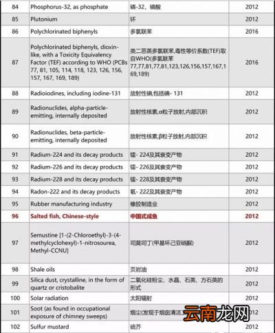 平时的饮食当中没有必要纠结吃辣椒是否致癌