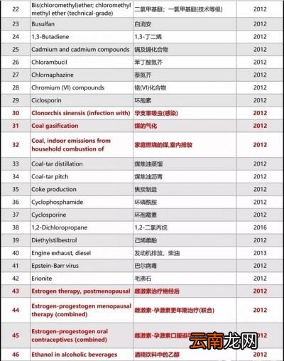 平时的饮食当中没有必要纠结吃辣椒是否致癌