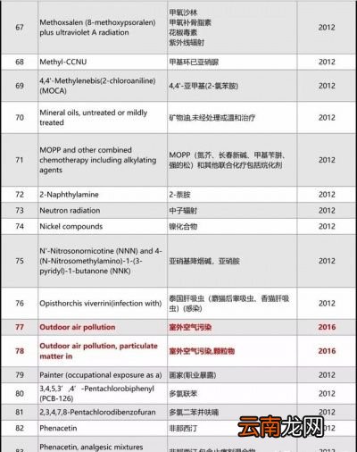 平时的饮食当中没有必要纠结吃辣椒是否致癌