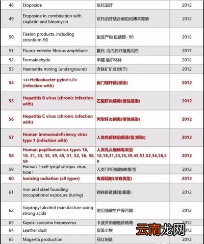 平时的饮食当中没有必要纠结吃辣椒是否致癌