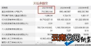 余额宝可以放多少钱 钱放在余额宝里靠谱吗