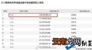 余额宝可以放多少钱 钱放在余额宝里靠谱吗