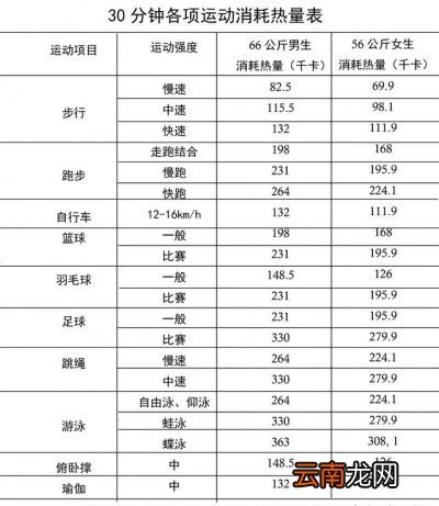 跳绳减肥成功的可能性为什么大