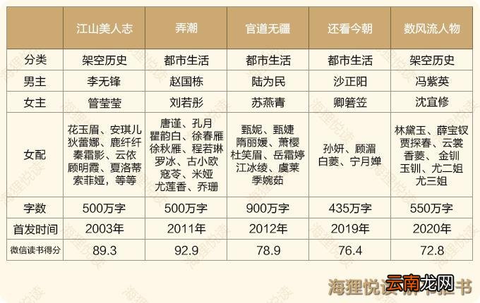 官场小说评分排行前十名 评分9.5以上的官场小说