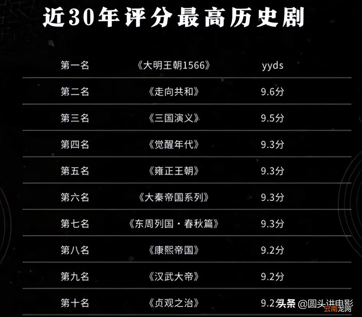 排名前十的历史剧 历史剧电视剧排行榜前十名
