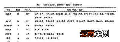 相生相克真的有道理吗