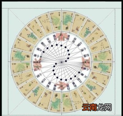 这二十四节气又是谁发明的呢