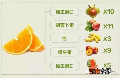 赣南脐橙最甜蜜的味道您吃了吗???