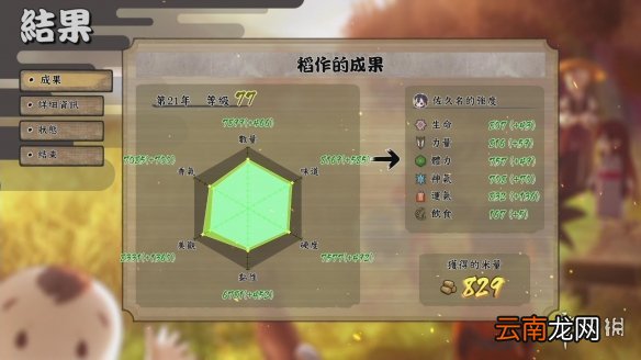 天穗之咲稻姬分叶期有什么技巧 天穗之咲稻姬分叶期技巧分享