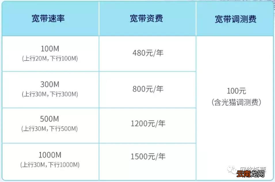 装网络宽带多少钱一年 宽带一般怎么收费