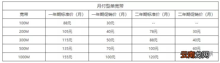 装网络宽带多少钱一年 宽带一般怎么收费