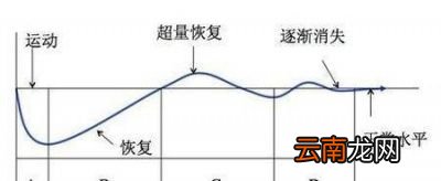 男人30岁了再锻炼俯卧撑还有效果吗