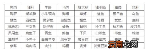 快收藏:最全食物嘌呤等级表来了!