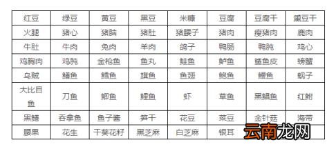 快收藏:最全食物嘌呤等级表来了!