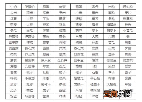 快收藏:最全食物嘌呤等级表来了!