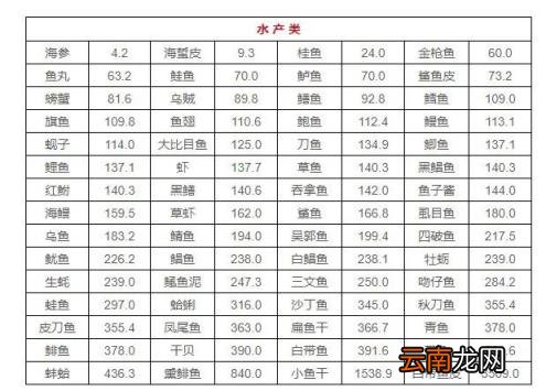 快收藏:最全食物嘌呤等级表来了!