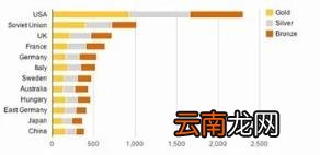 雅思图表小作文万能模板-雅思小作文万能模板之图表描述