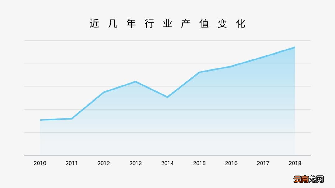 PPT生成图标的步骤和过程 图表制作软件有哪些