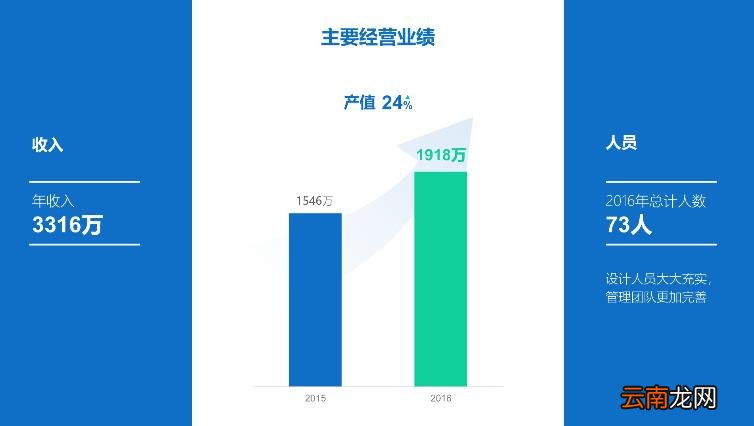 PPT生成图标的步骤和过程 图表制作软件有哪些