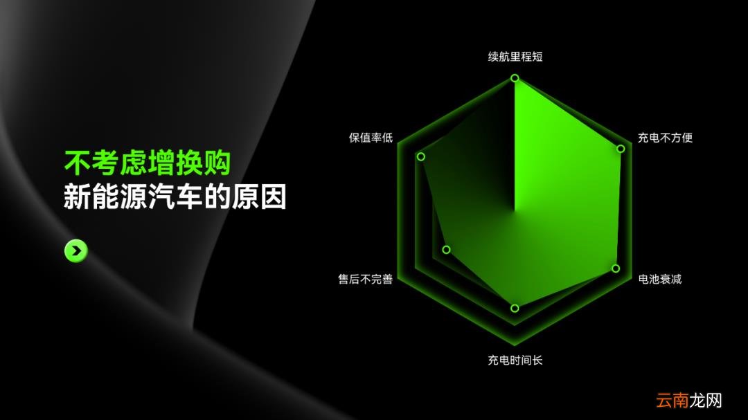 PPT生成图标的步骤和过程 图表制作软件有哪些