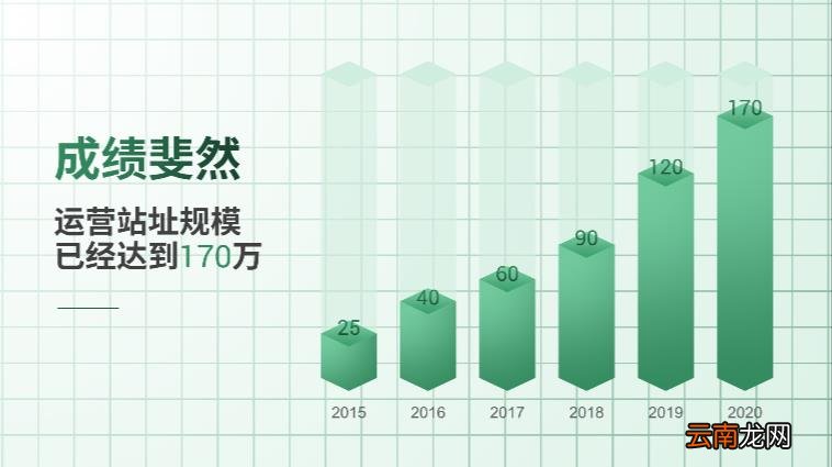 PPT生成图标的步骤和过程 图表制作软件有哪些
