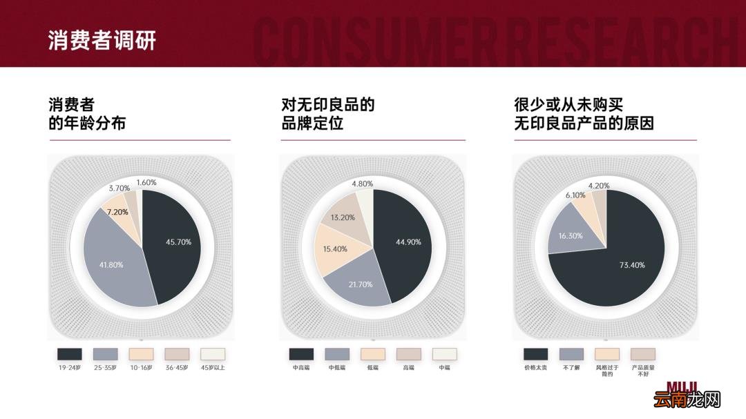 PPT生成图标的步骤和过程 图表制作软件有哪些