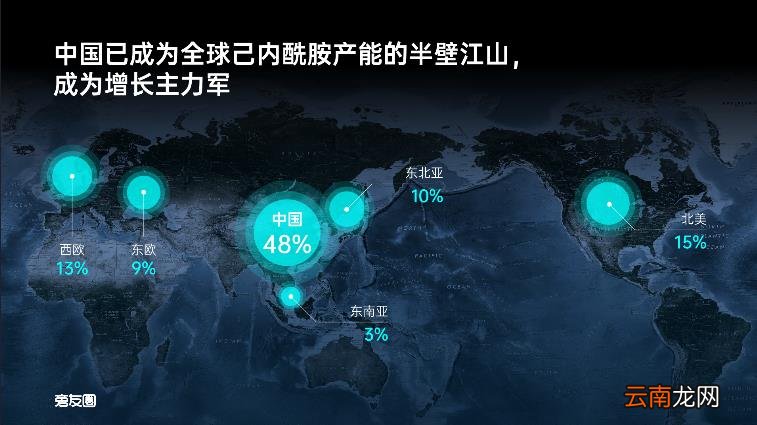 PPT生成图标的步骤和过程 图表制作软件有哪些