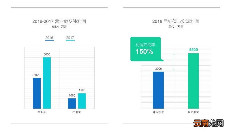 PPT生成图标的步骤和过程 图表制作软件有哪些