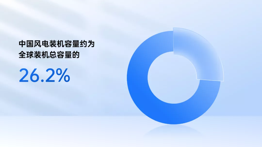 PPT生成图标的步骤和过程 图表制作软件有哪些